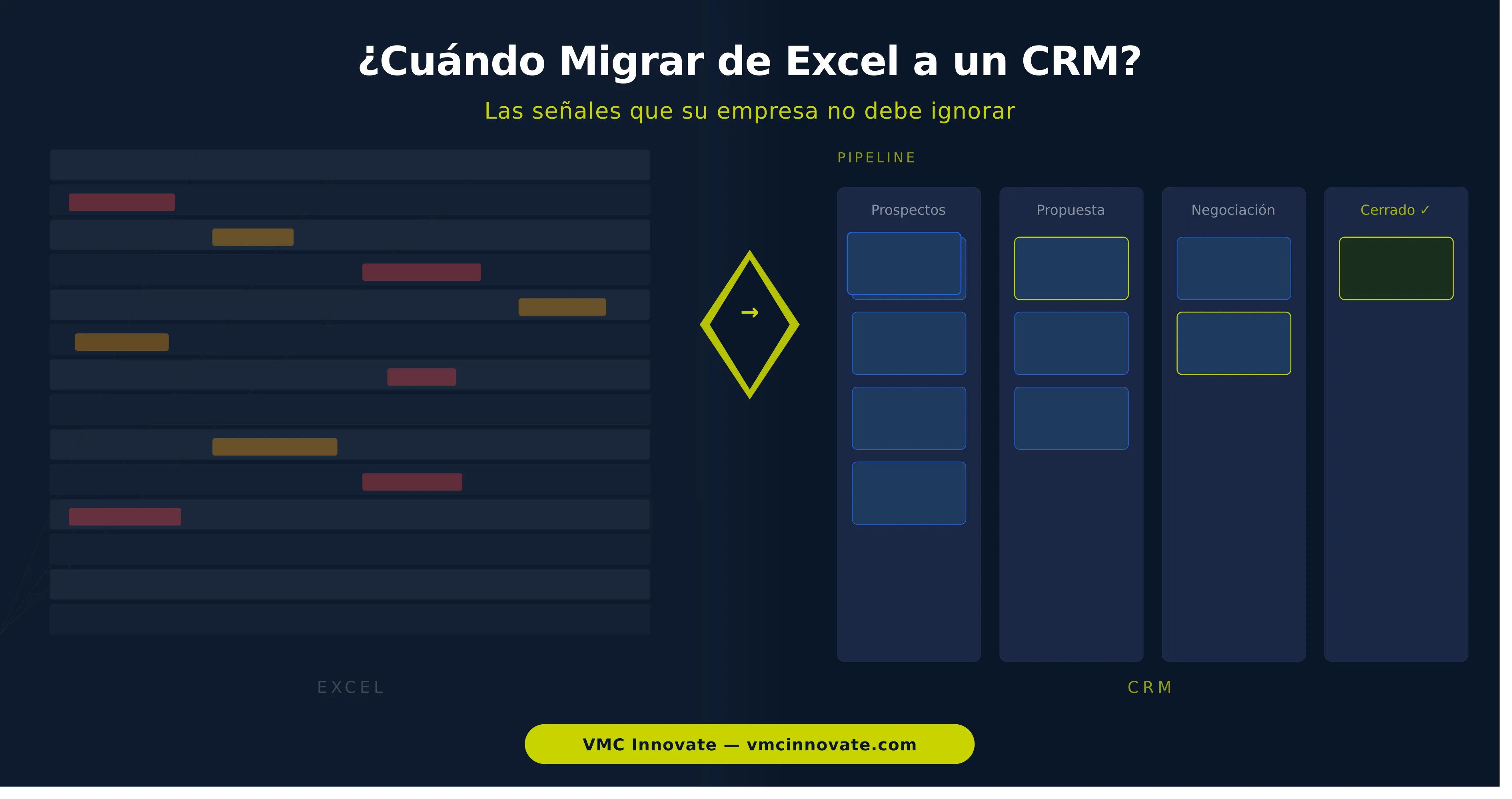 Cuándo Migrar de Excel a un CRM Las 5 Señales y el Proceso Paso a Paso