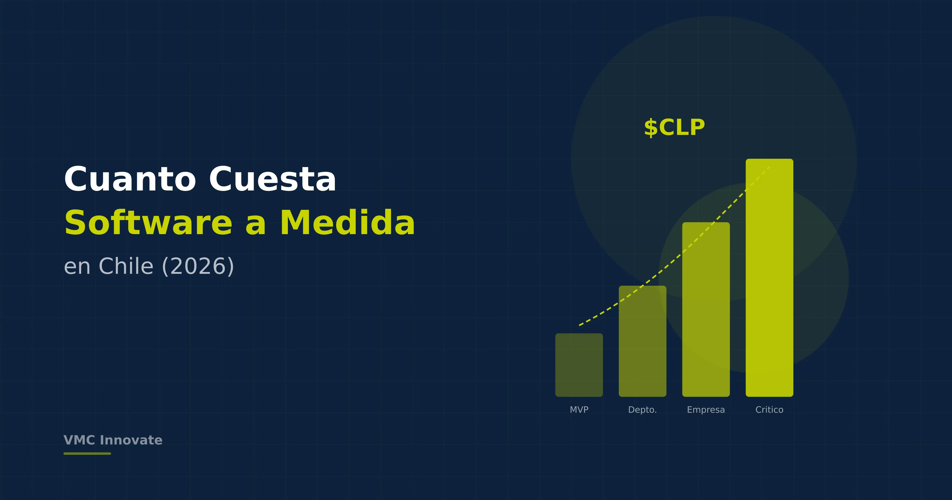 ¿Cuánto Cuesta Desarrollar Software a Medida en Chile?